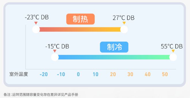 发酵三菱重工空你应对空调小状况j9九游会真人第一品牌高温持续