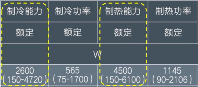 空调这些常见的知识你要懂j9九游会登录做制冷与