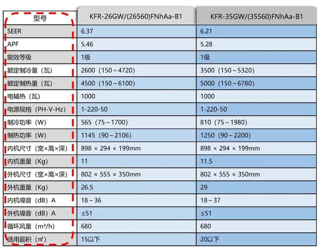 空调这些常见的知识你要懂j9九游会登录做制冷与(图2)
