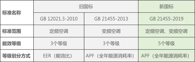 空调这些常见的知识你要懂j9九游会登录做制冷与(图6)