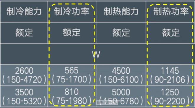 空调这些常见的知识你要懂j9九游会登录做制冷与(图4)