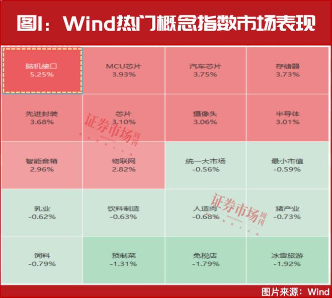 爆发”！多只概念股已进入上升通道j9国际市场空间千亿！脑机接口“(图3)