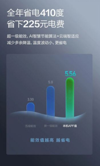 事件：海尔聪明风空调震撼发布！九游会j9登陆济南市家电圈大(图5)