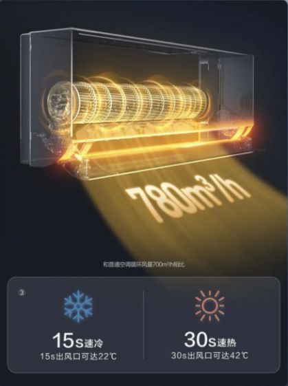 事件：海尔聪明风空调震撼发布！九游会j9登陆济南市家电圈大(图6)