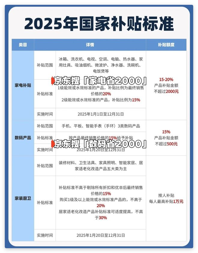 手机家电补贴新标准发布领取方式详解！九游会j9入口登录新版2025年国家