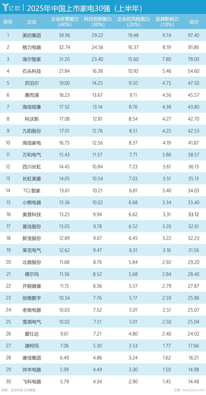 头逆袭、小米狂飙、格力下滑龙头易主倒计时j9九游会入口202