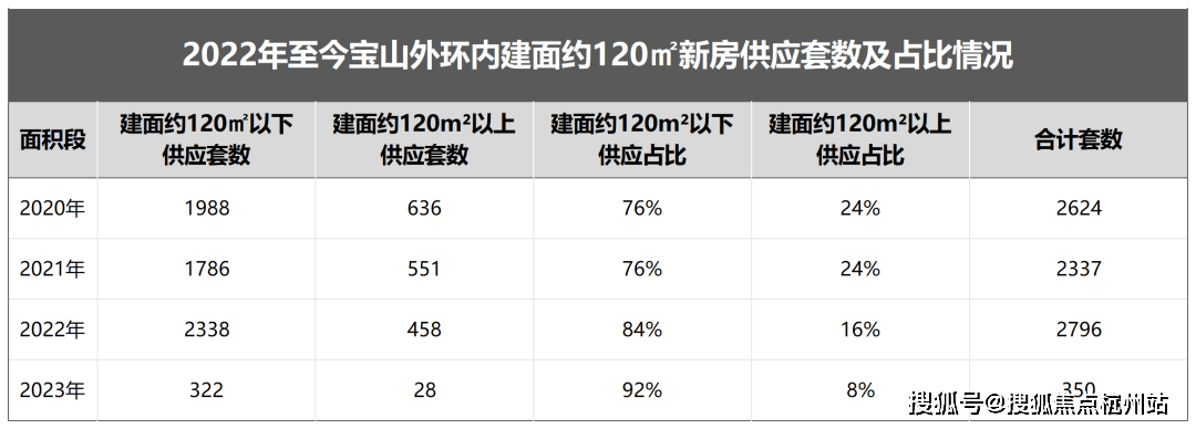 销售中心 -环境 户型价格地址楼盘详情配套电话交房时间配套电话交房时间j9九游真人游戏第一平台2026年·佳运瑞璟湾(售楼处) 首页网站 -(图8)
