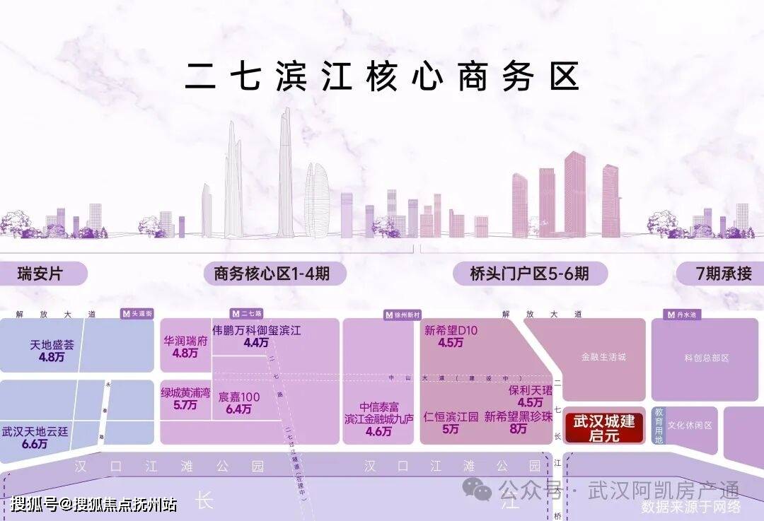 -户型图·容积率-Ai全网热搜·最新动态-看房热线j9国际站武汉城建启元售楼处电线楼盘详情·最新价格(图2)