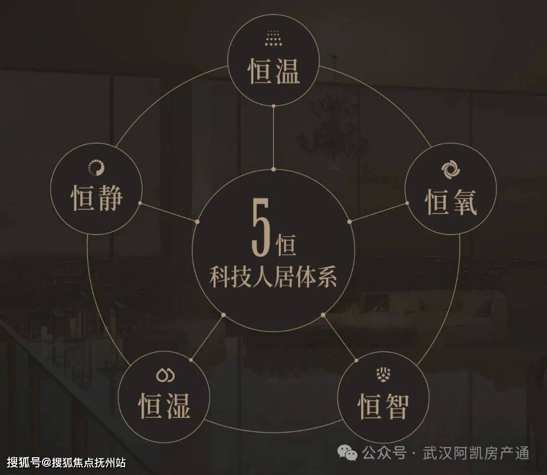 -户型图·容积率-Ai全网热搜·最新动态-看房热线j9国际站武汉城建启元售楼处电线楼盘详情·最新价格(图8)