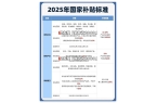 手机家电补贴新标准发布领取方式详解！九游